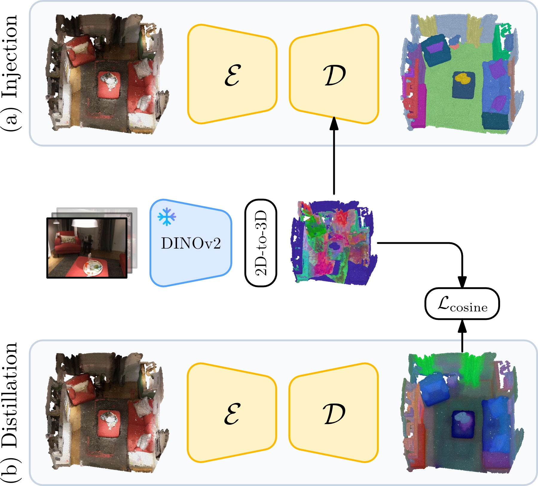 Inference Pipeline